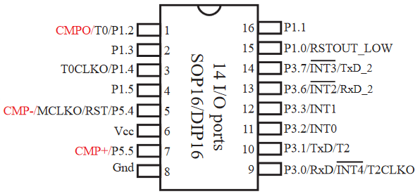 Anschlüsse des STC15W201S Mikrocontroller