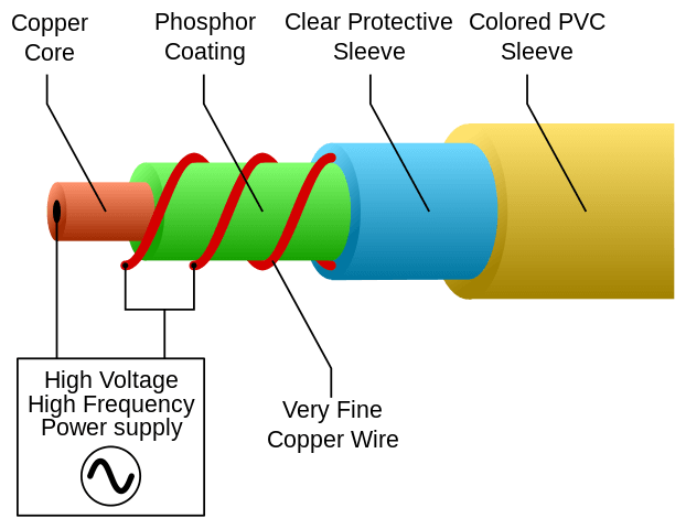 Detailansicht des Elektrolumineszenz-Kabels (EL-Wires)