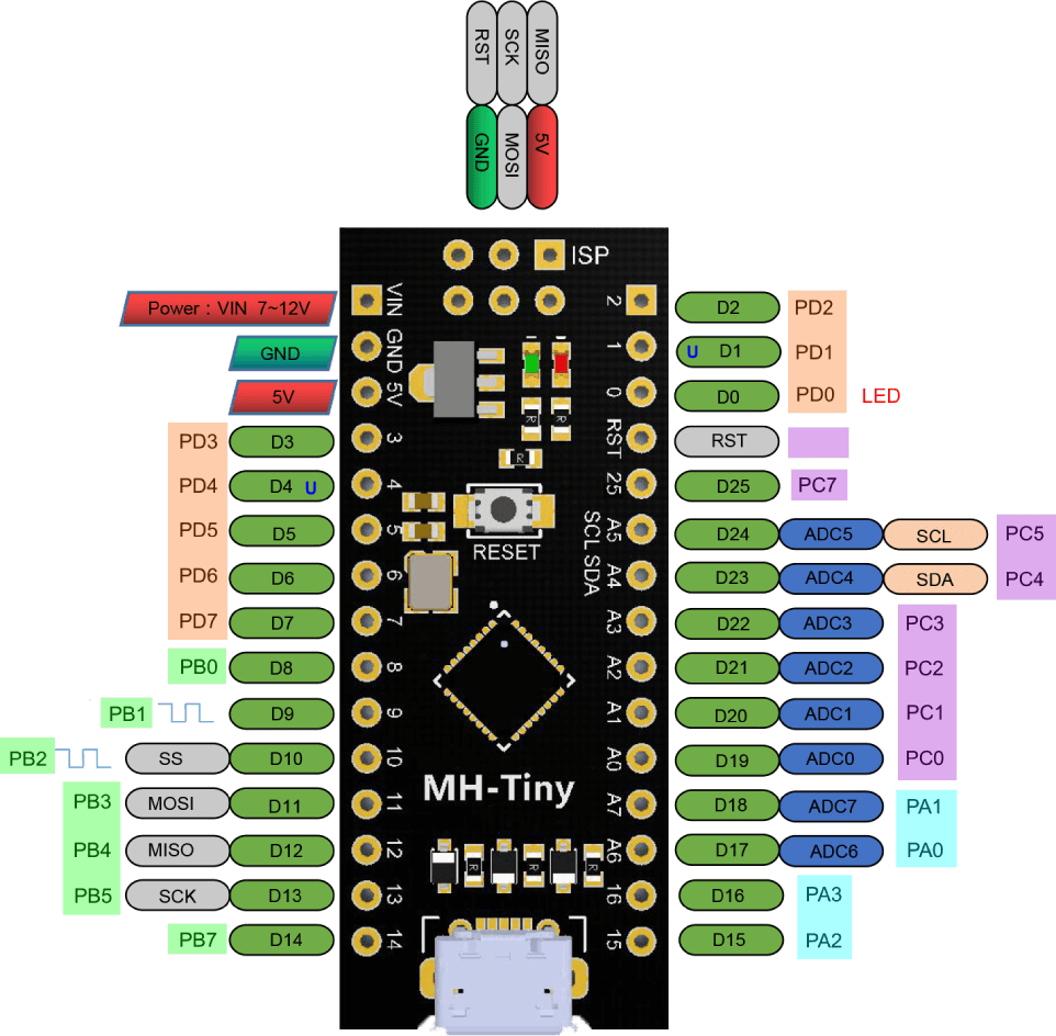 Anschlüsse des MH-ATtiny88 developement boards