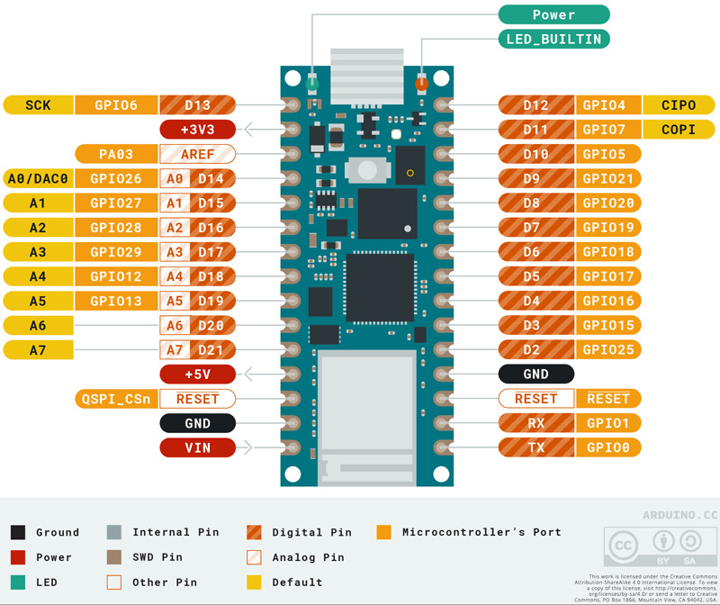 Anschlüsse des Arduino Nano RP2040 Connect