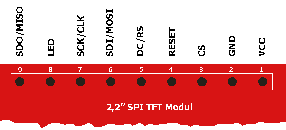 Anschlüsse des 2,2″ SPI TFT-Modul