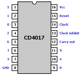 Anschlüsse des CD4017