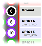 GPIO-Anschlüsse am Raspberry Pi 3+