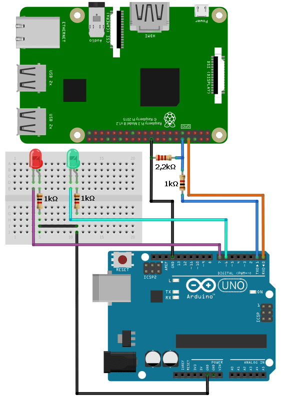Verbindung eines Raspberry Pi mit einem Arduino mit seriellen GPIO-Anschlüssen