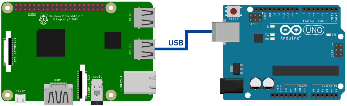 Verbindung eines Raspberry Pi mit einem Arduino per USB-Kabel