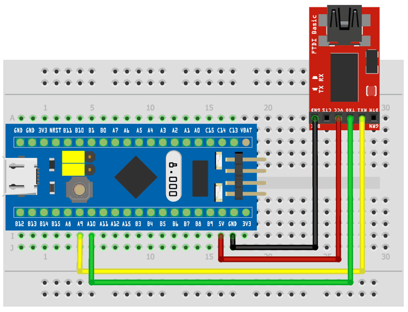 Aufbau des STM32 mit dem FTDI-Programmer