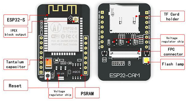 Komponenten des ESP32-CAM Moduls