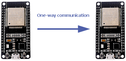 Kommunikation in eine Richtung mit ESP-NOW