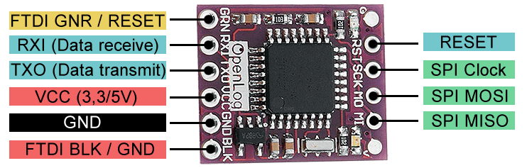 Pinout des GY-Openlog Modul