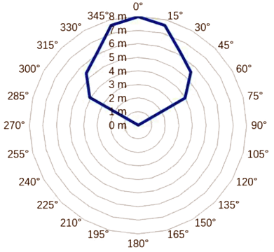 Schema des Erfassungswinkels